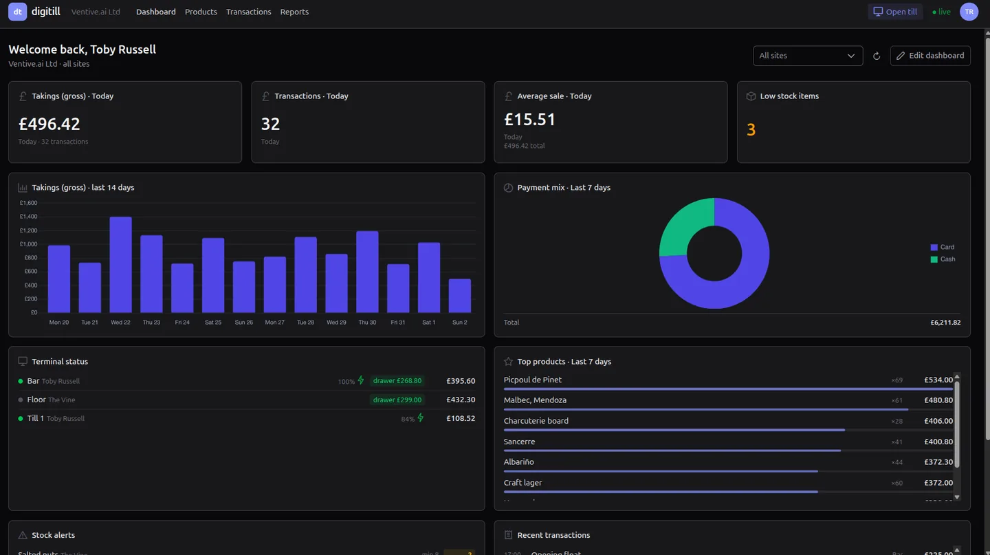 The digitill back-office dashboard: takings, transactions, payment mix and top products